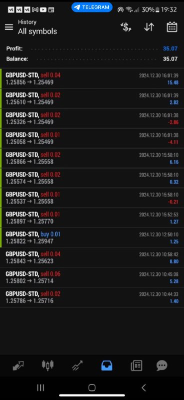 ? AI trading bot | TrippaTrading