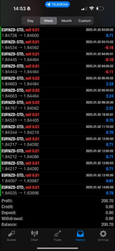 ? AI trading bot | TrippaTrading