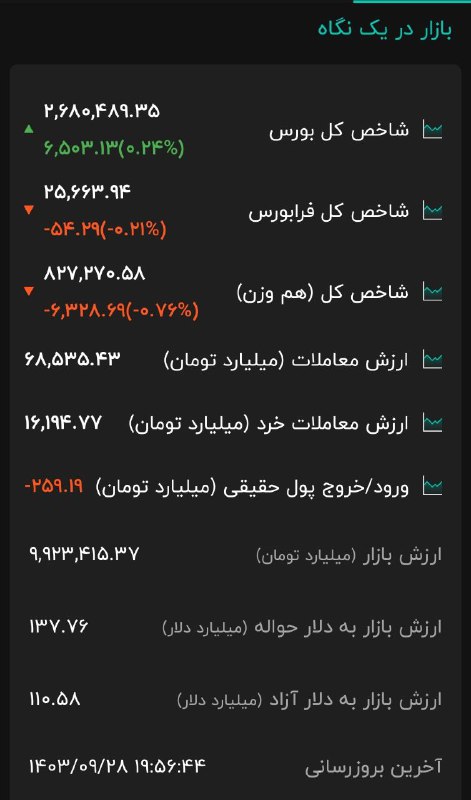 کانال علمی تریپل آلفا