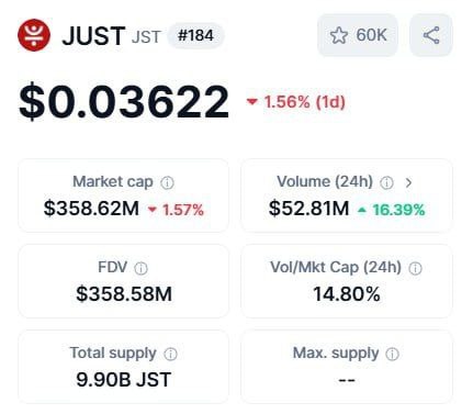 ***🔥******🔥******🔥***راجع بيانات [#JST](?q=%23JST) على CoinMarketCap