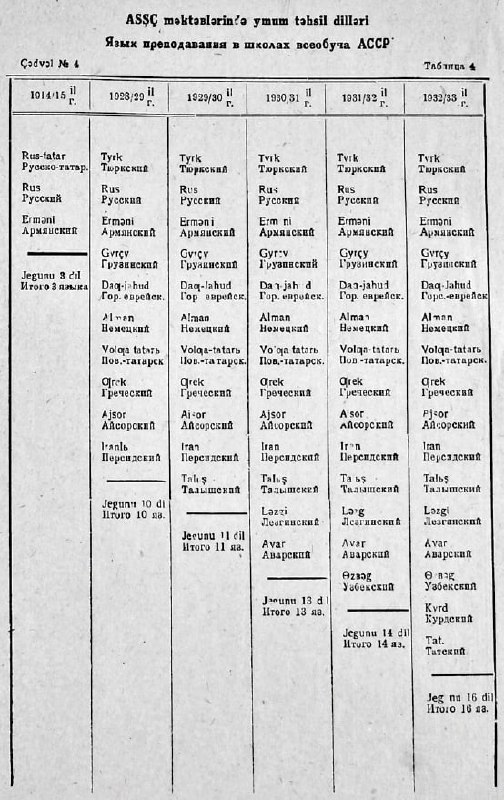 Real beynəlmiləl Azərbaycan haqqında: 1932-1933-cü illərdə …