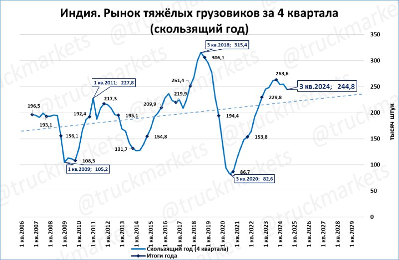 Индия (2)