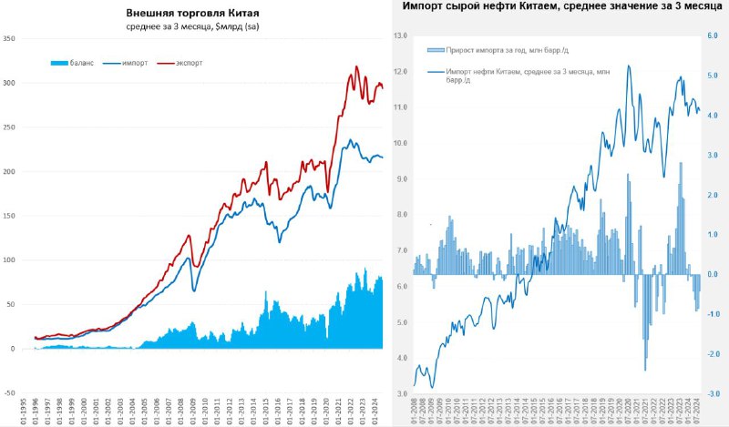 [#Китай](?q=%23%D0%9A%D0%B8%D1%82%D0%B0%D0%B9) [#экспорт](?q=%23%D1%8D%D0%BA%D1%81%D0%BF%D0%BE%D1%80%D1%82) [#нефть](?q=%23%D0%BD%D0%B5%D1%84%D1%82%D1%8C) [#Россия](?q=%23%D0%A0%D0%BE%D1%81%D1%81%D0%B8%D1%8F)