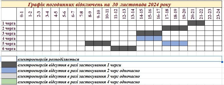 ***❗*****Графік відключення на завтра,** – обленерго.