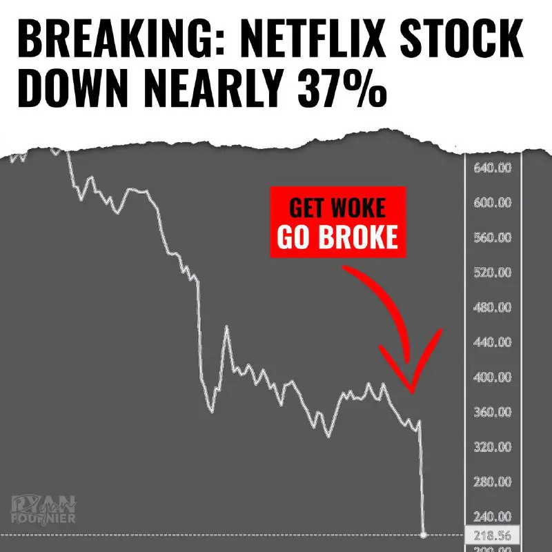 Netflix is now the Worst-performing stock …
