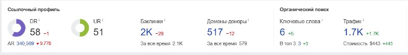 *****🔥*** Как мы вывели новореги в …