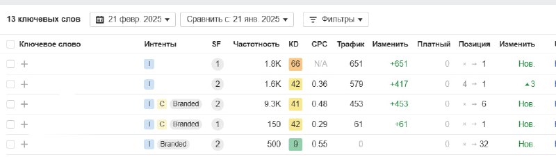 Вечные SEO ссылки от Trust-seo