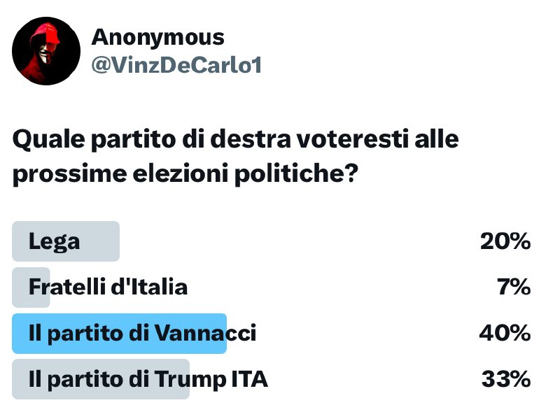 Se si votasse oggi,il partito del …