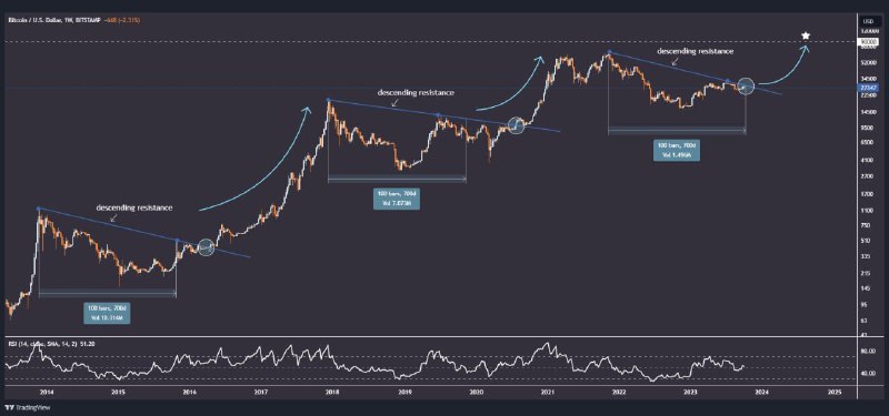 [#BTC](?q=%23BTC)