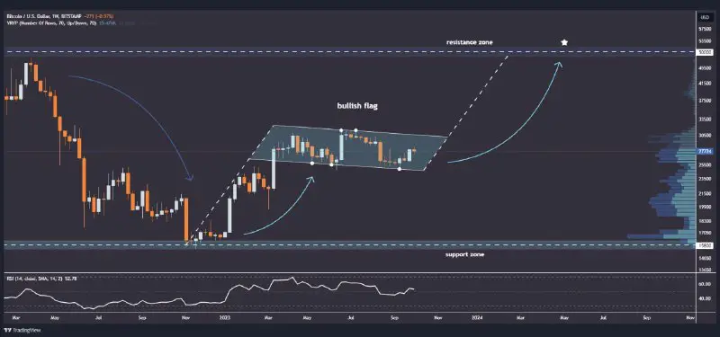 [#BTC](?q=%23BTC)