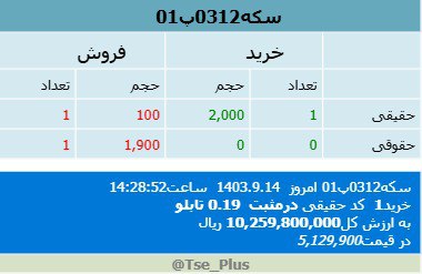 ***🟢******✔️******🟢*** [**#سکه0312پ01**](?q=%23%D8%B3%DA%A9%D9%870312%D9%BE01)