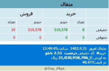 ***🟢******✔️******🟢*** [**#مثقال**](?q=%23%D9%85%D8%AB%D9%82%D8%A7%D9%84)