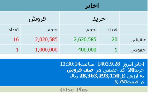 ***🟢******✔️******🟢*** [**#اخابر**](?q=%23%D8%A7%D8%AE%D8%A7%D8%A8%D8%B1)