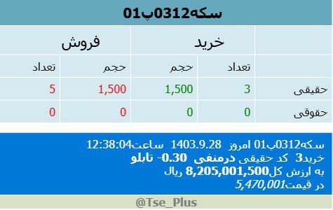 ***🟢******✔️******🟢*** [**#سکه0312پ01**](?q=%23%D8%B3%DA%A9%D9%870312%D9%BE01)