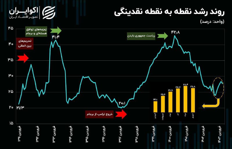 *****?*** زنگ خطر افزایش قیمت‌ها در …