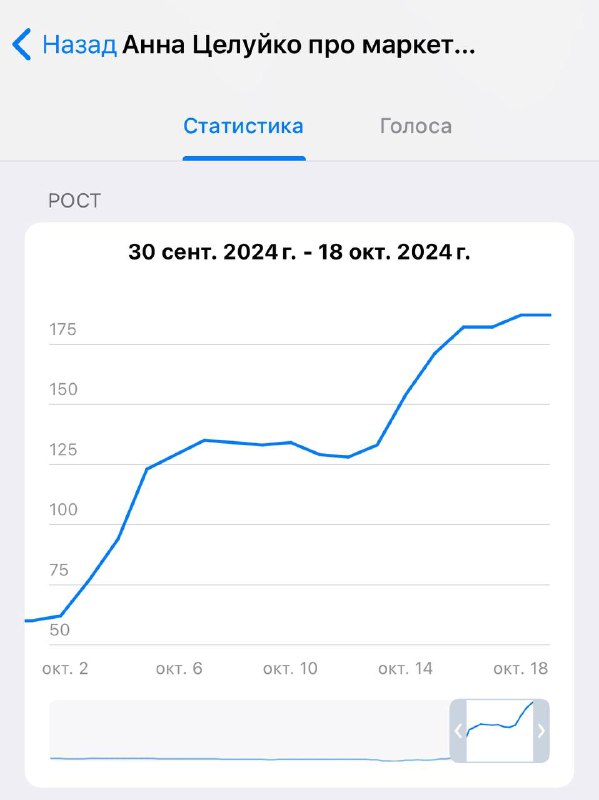 Тем временем статистика моего канала ***📈***