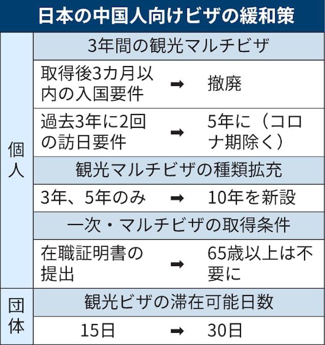 【日本旅游签证条件好像放宽了又好像没有】