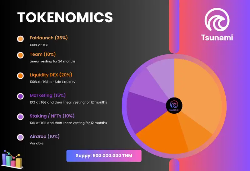 ***🚀***Tsunami Unveils Official Tokenomics: Building Waves …