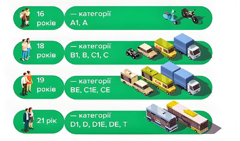 *****❗️***Водії з категорією В мають право …