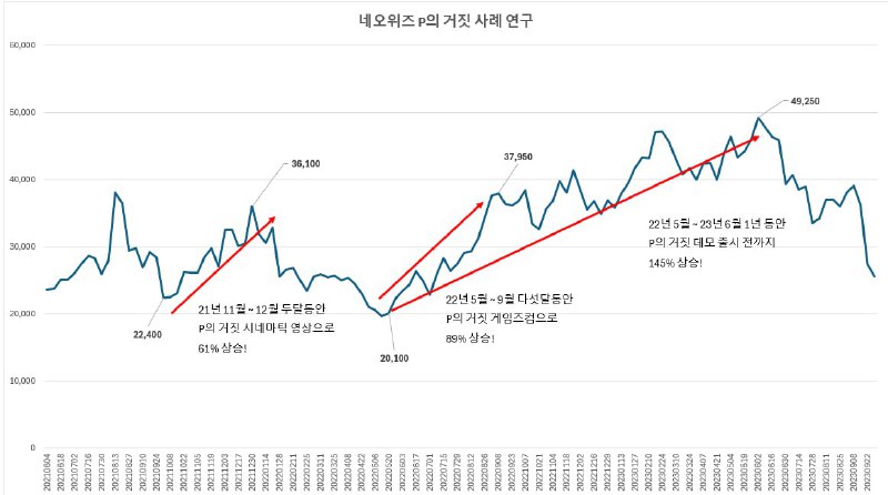 떡상떡상 말랑카우