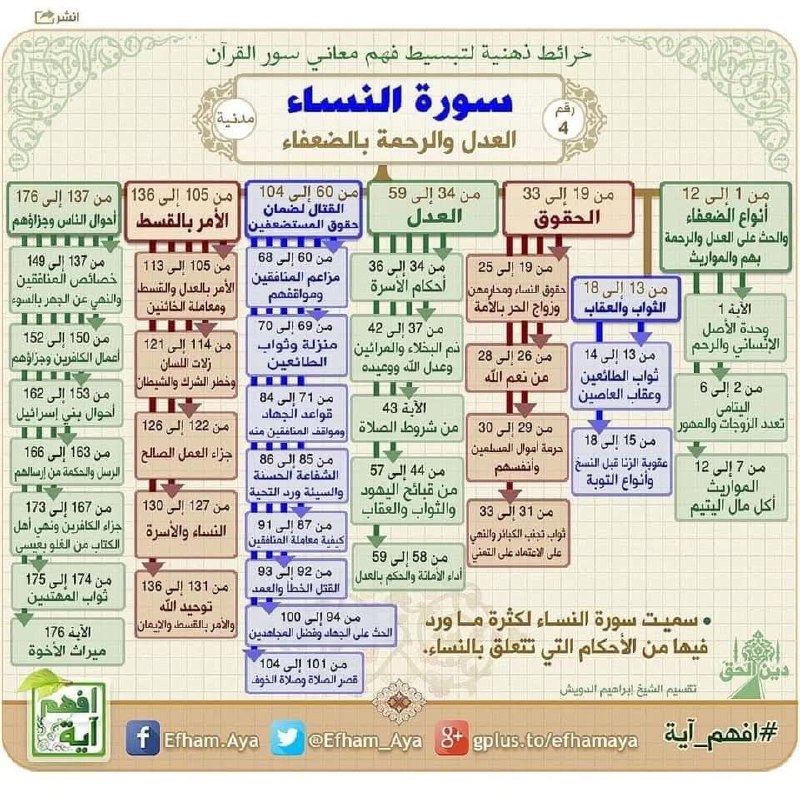 ابنُ الشَّرِيعَة 🖇