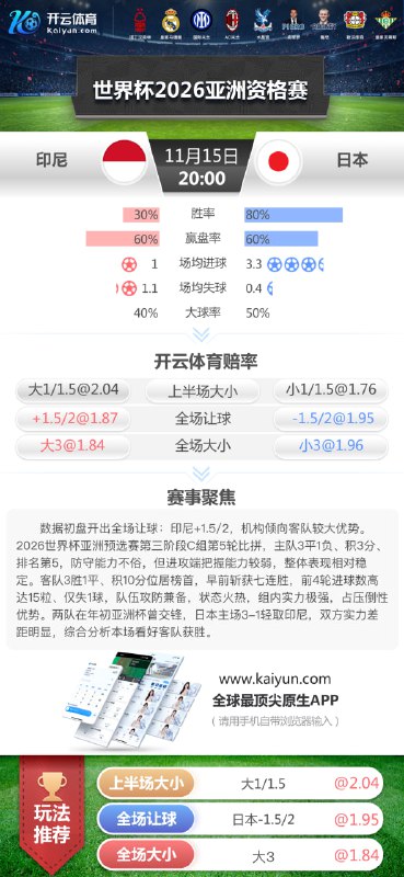 【开云-11月15日 20点整 世亚预 印尼 vs 日本】