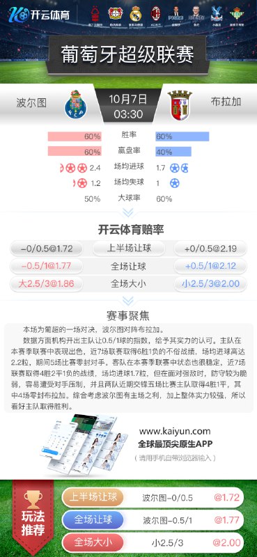 【开云-10月7日 3点30分 葡超 波尔图 vs 布拉加】