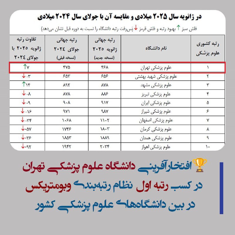 ***🔹***اطلاع از آخرین اخبار حوزه فرهنگی …