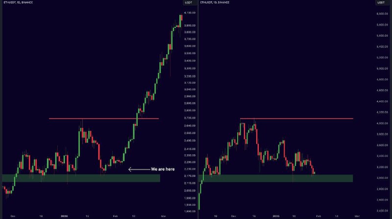 Ethereum's Rise is Starting Again: Will …