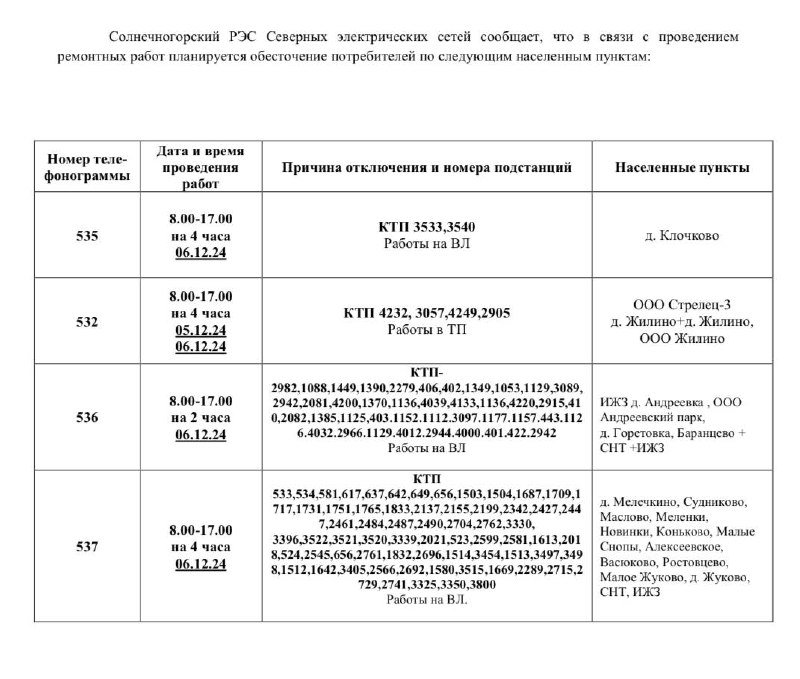 Территориальное управление Поварово