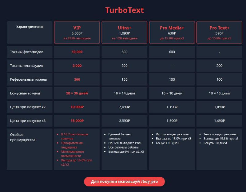 ***🔥*****Выгодные предложения при покупке тарифов*******🔥*****Команда TurboText …