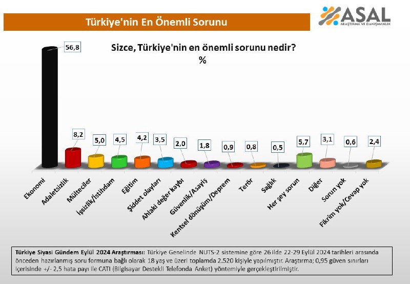 *****🇹🇷*** ЭКОНОМИКА – САМЫЙ ГЛАВНЫЙ ВОПРОС …