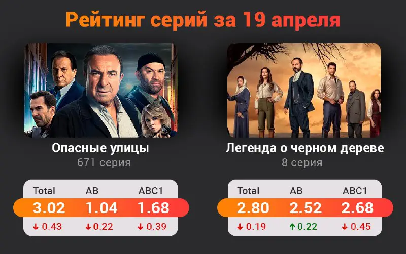 ТуркРу.ТВ — турецкие сериалы на русском …