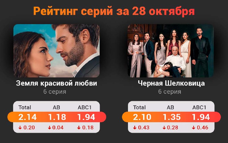 ТуркРу.ТВ — турецкие сериалы на русском …