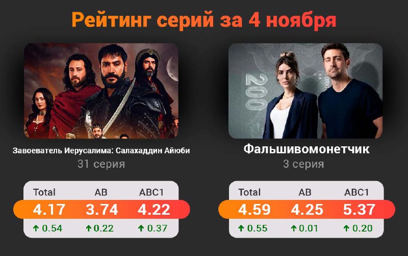 ТуркРу.ТВ — турецкие сериалы на русском …