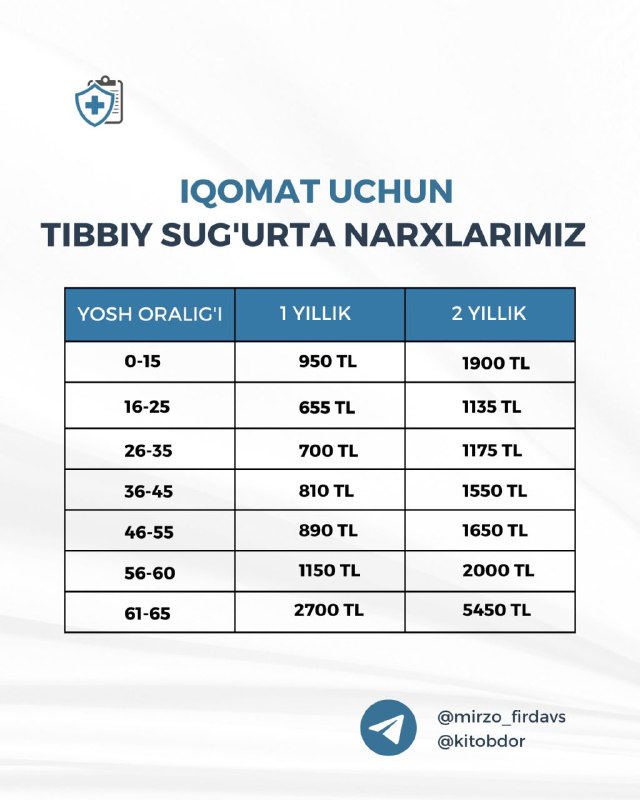 Turkiyada iqomat olish uchun tibbiy sug'urta …