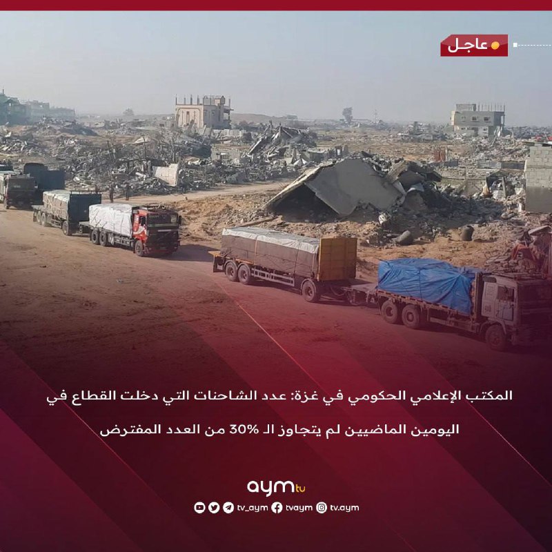 المكتب الإعلامي الحكومي في غزة: عدد …
