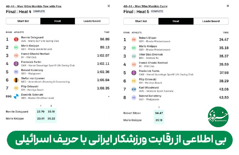 **بی اطلاعی از رقابت ورزشکار ایرانی …