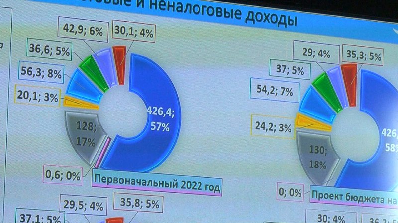 **Жители Охинского округа могут обсудить проект …