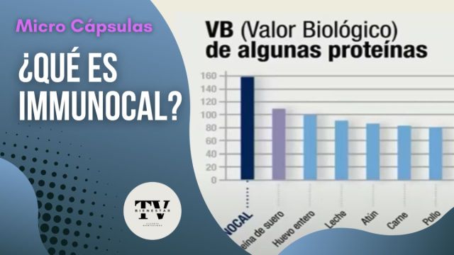 **MICROCÁPSULAS con dudas concretas del precursor …