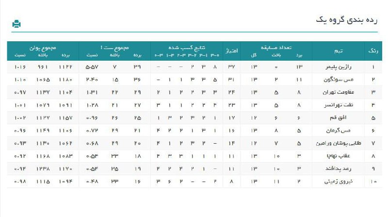 هیات والیبال استان تهران