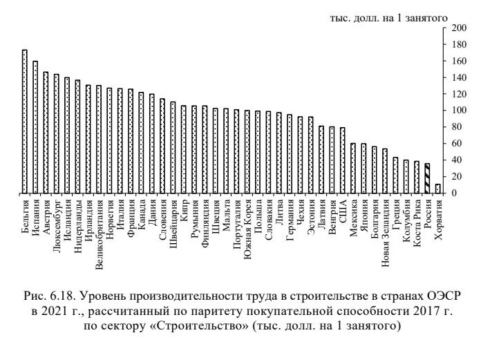 Несмотря на высокий рост валовых показателей …