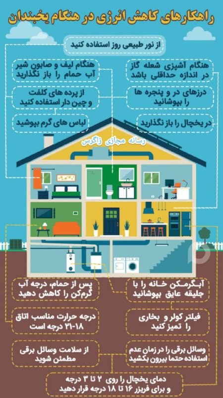 ***✳️*** راهکارهای کاهش انرژی در هنگام …