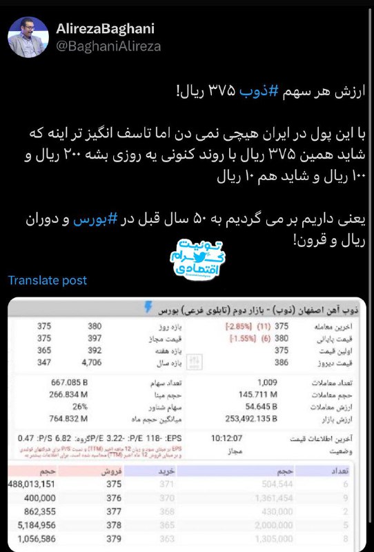 *****📌***بازگشت بورس به ۵۰ سال پیش …