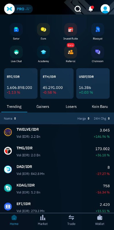 Twelve Trending Top 1 in Indodax, …
