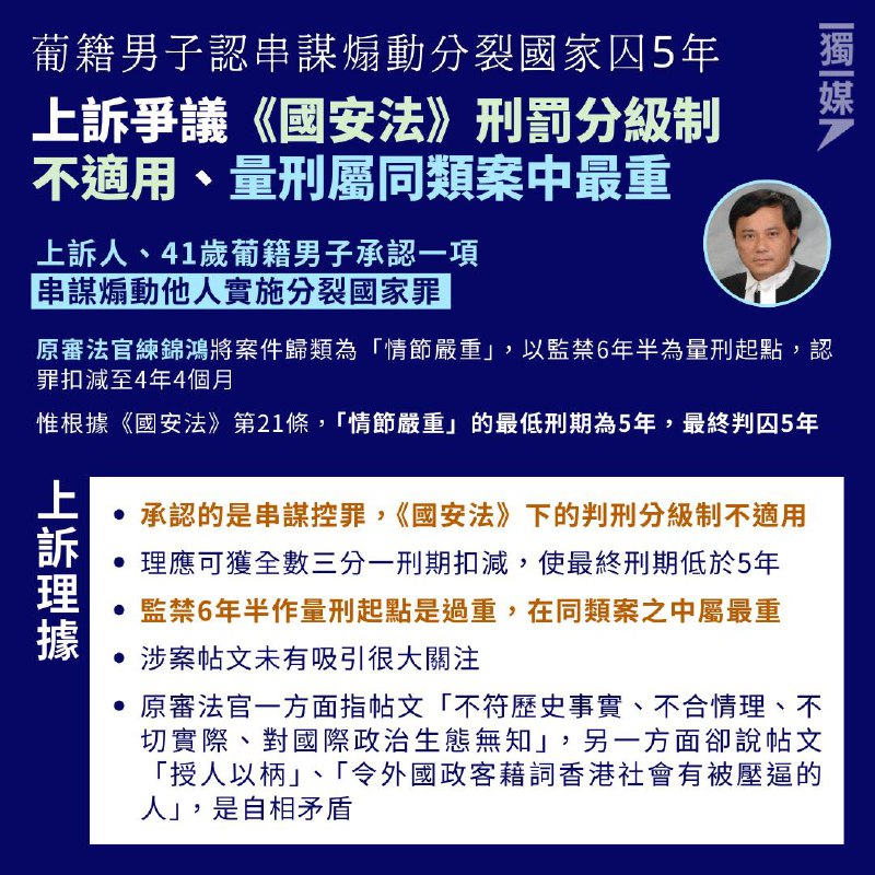 葡籍男子認串謀煽動分裂國家囚5年 上訴爭議《國安法》刑罰分級制不適用、量刑屬同類案中最重