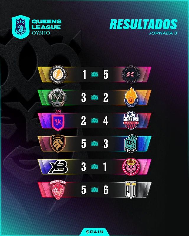 ***✅*** **Estos son los resultados de …