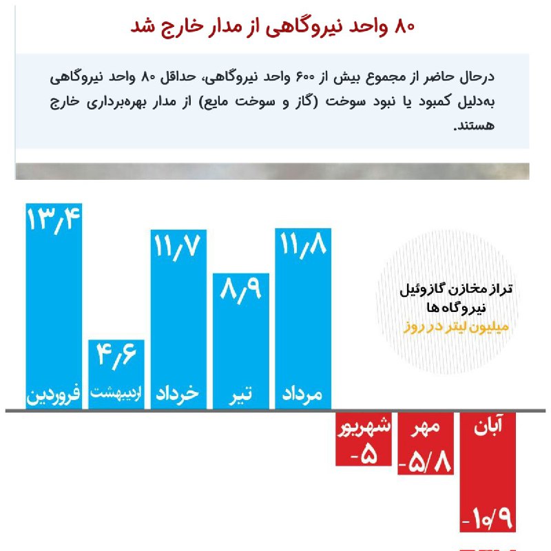 اول گفتن هوای پاک و بهانه‌های …