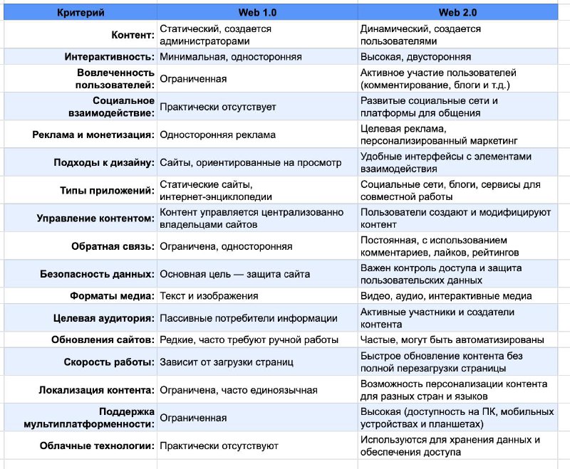 За неделю я удалил в комментариях …