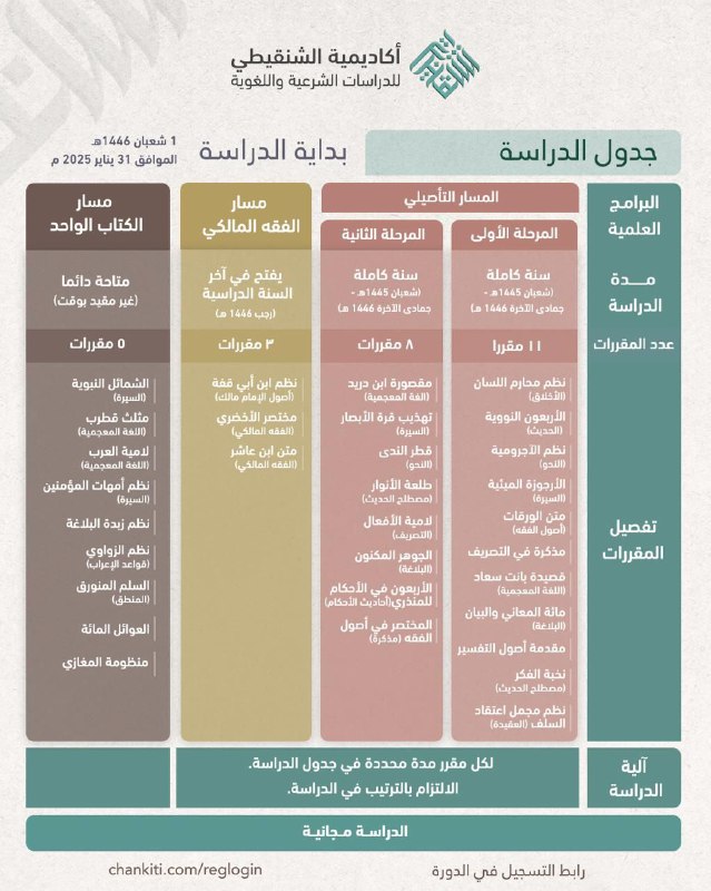إعلانات البرامج الإلكترونية النوعية و الجادة